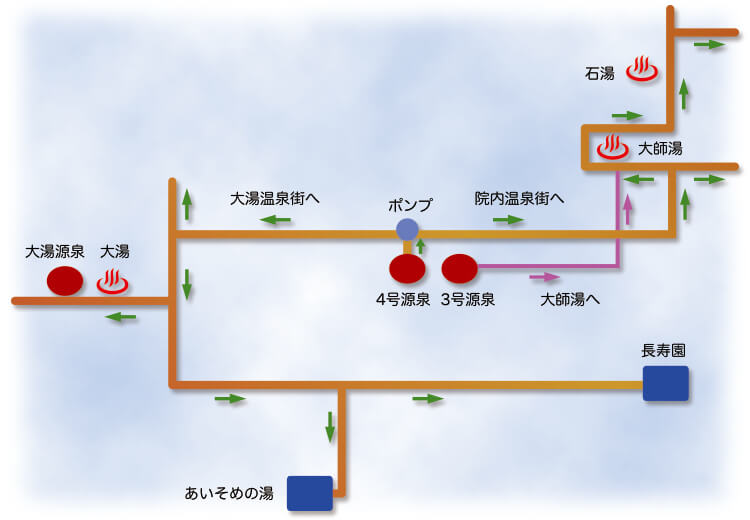 配湯図